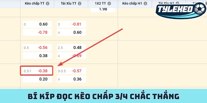 Bí kíp đọc kèo chấp 3/4 chắc thắng