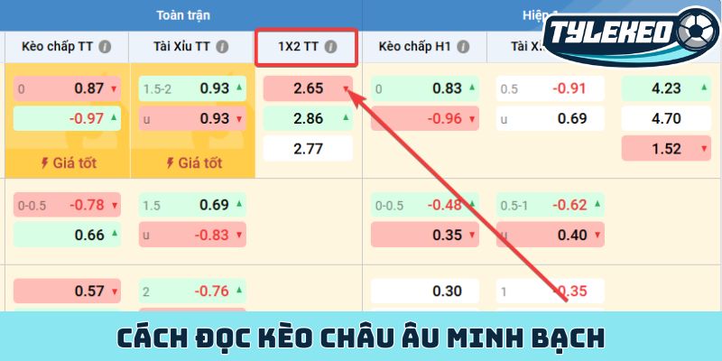 Kèo châu Âu chìa khóa vàng cho phân tích thắng thua chi tiết 1 Cách đọc kèo châu Âu minh bạch