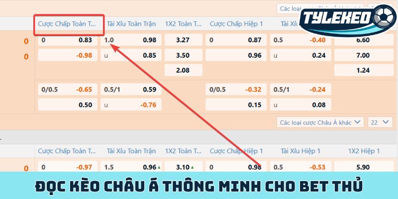 Đọc kèo châu Á thông minh cho bet thủ