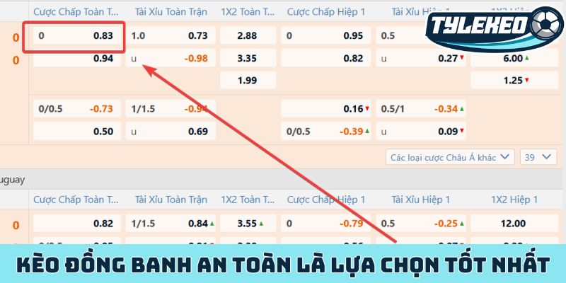 Kèo đồng banh an toàn là lựa chọn tốt nhất