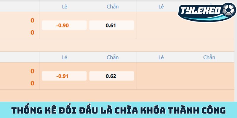 Thống kê đối đầu là chìa khóa thành công