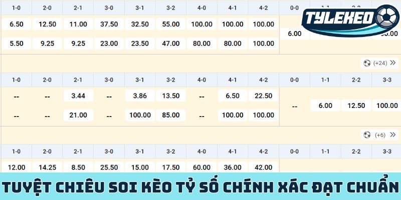 Tuyệt chiêu soi kèo tỷ số chính xác đạt chuẩn