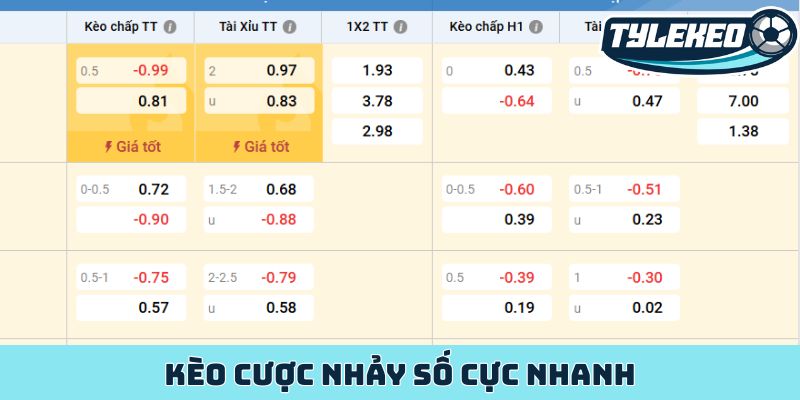 Kèo cược nhảy số cực nhanh