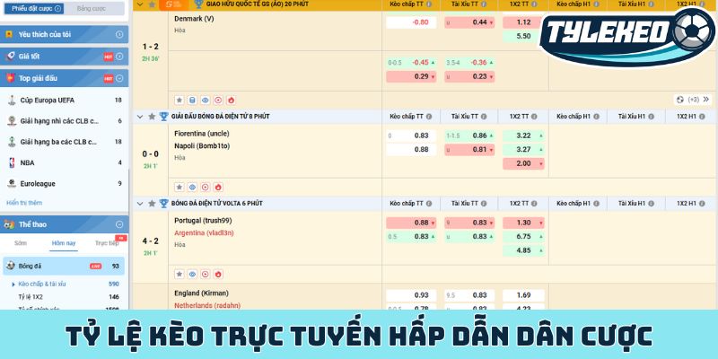 Tỷ lệ kèo trực tuyến hấp dẫn dân cược